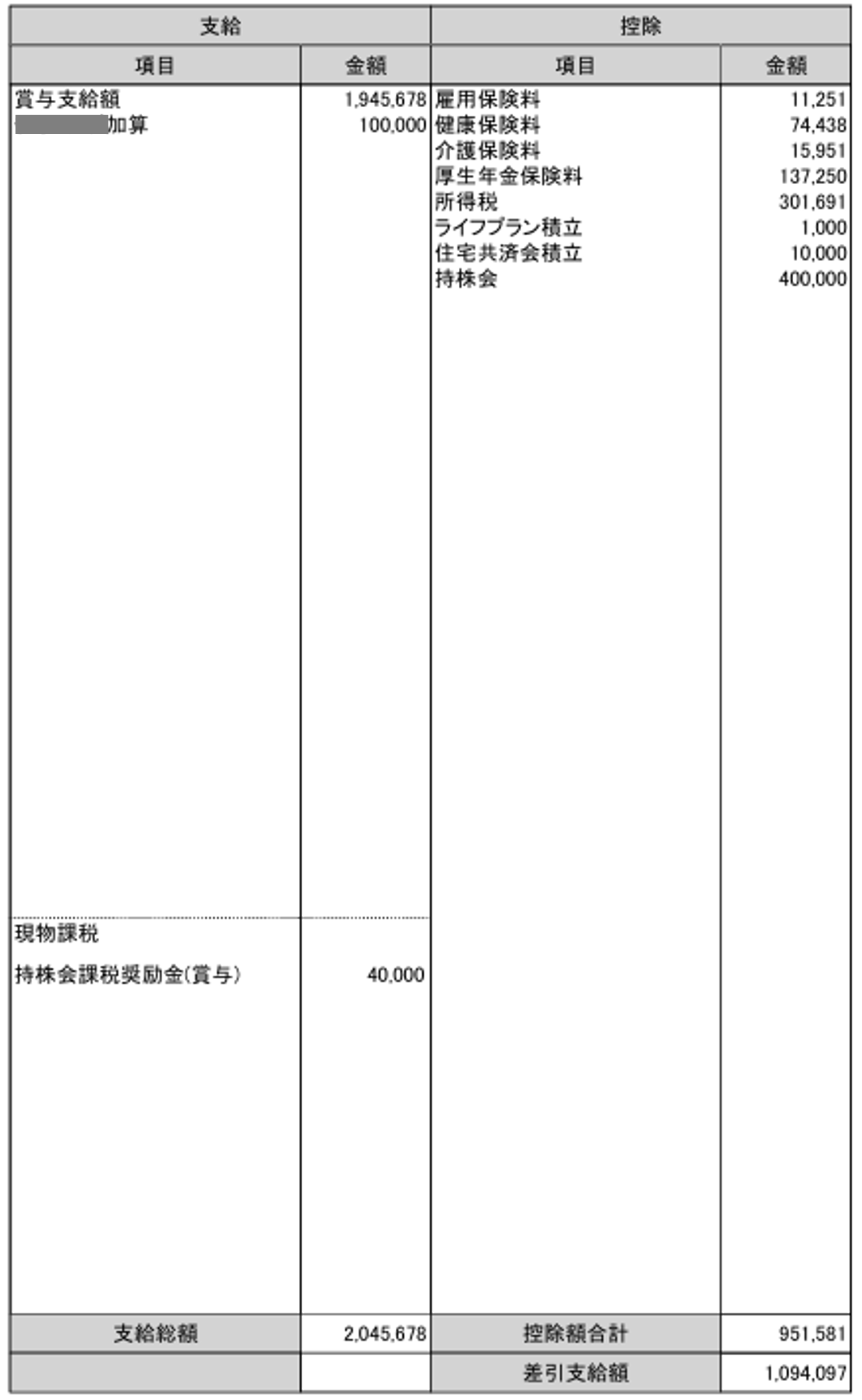 2025年6月賞与明細のキャプチャ画像（支給額・控除額・差引支給額を記載）