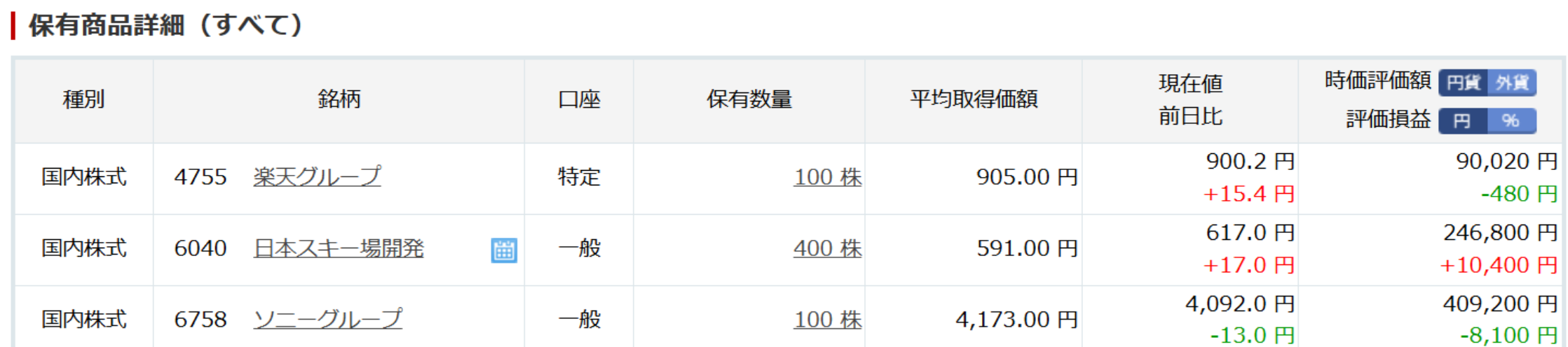 楽天証券の国内株式保有一覧（楽天G・日本スキー場開発・ソニー）の2025年8月末時点キャプチャ
