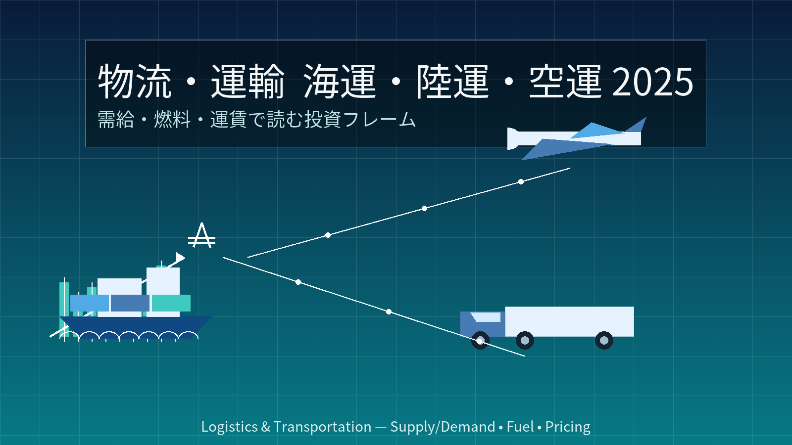 ネイビーからティールへのグラデーション背景に「物流・運輸 海運・陸運・空運 2025」の日本語タイトルを配し、左下にコンテナ船と上昇するローソク足と円記号、右下にトラック、右上に旅客機、各アイコンを結ぶルート線とノードを描いた横長バナーである。