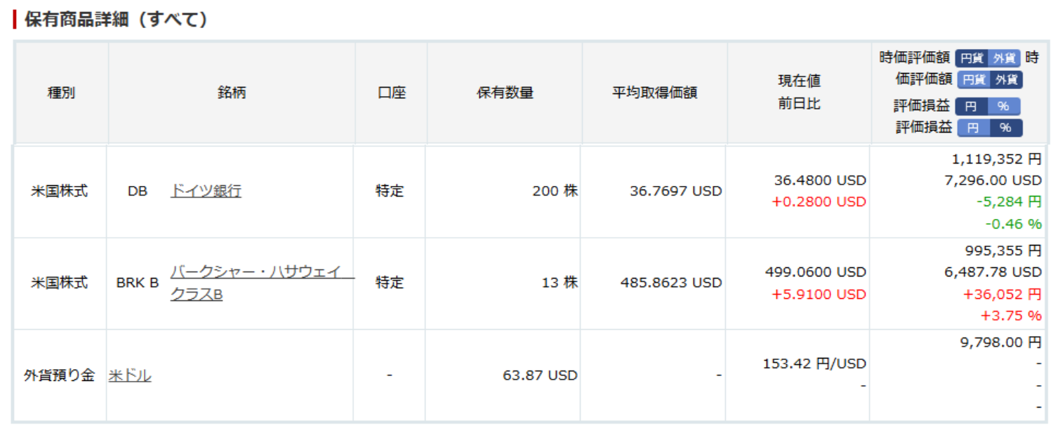 楽天証券 米国株式保有一覧(10月末)