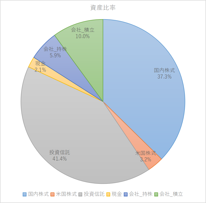 図1：資産は増え方だけでなく“増えた要因（どの箱が増えたか）”が重要