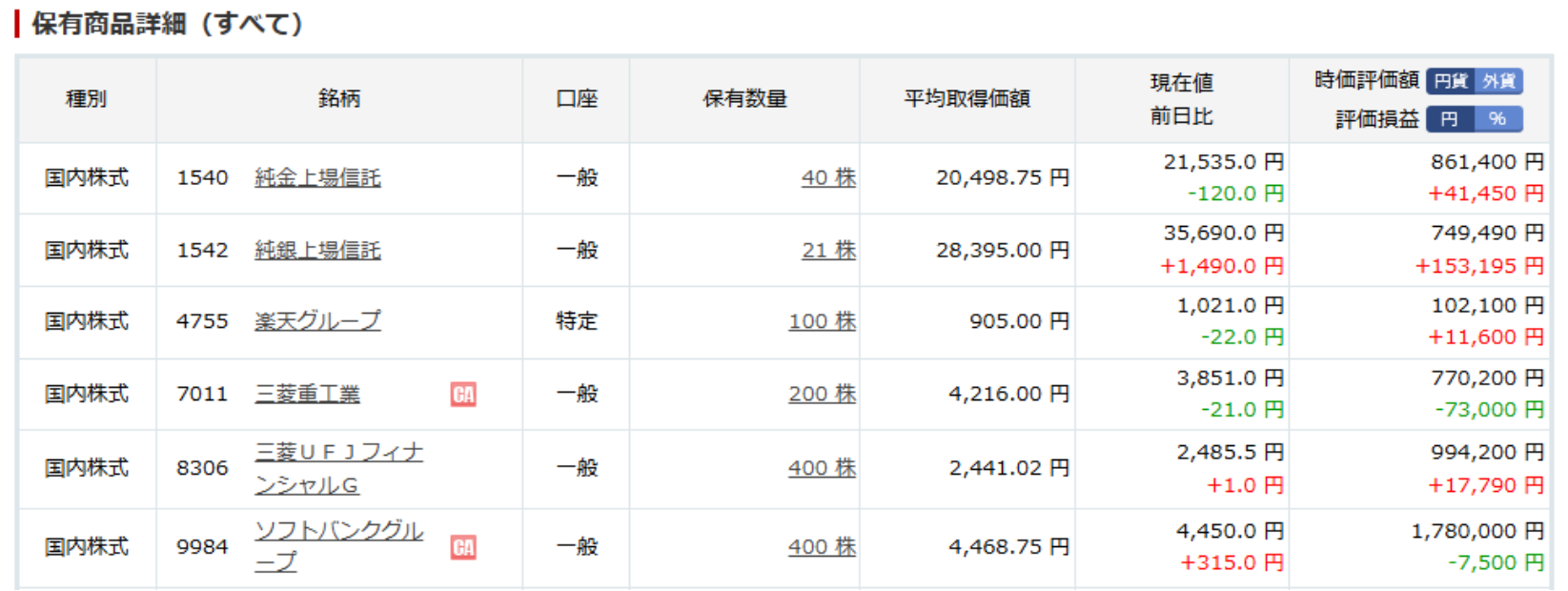 勝ちパターンを“残す”のが資産形成の最短ルート。