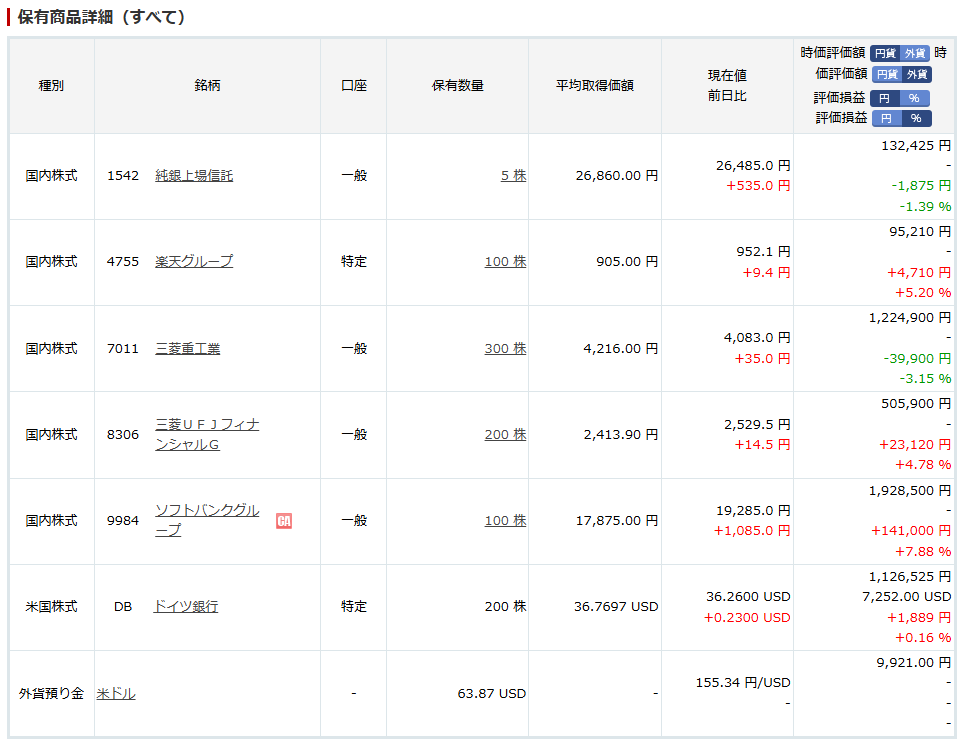 楽天証券 国内株式保有一覧(2025年11月末時点)