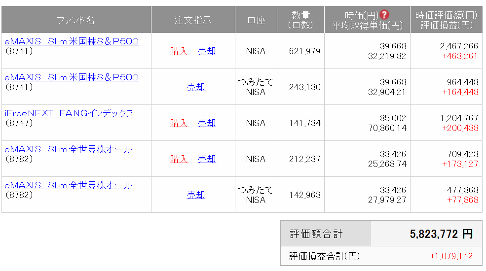 本文で触れる銘柄・数量・評価額の根拠として提示。