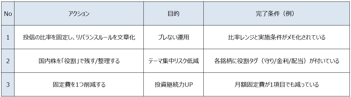 図6 来月のアクションプラン