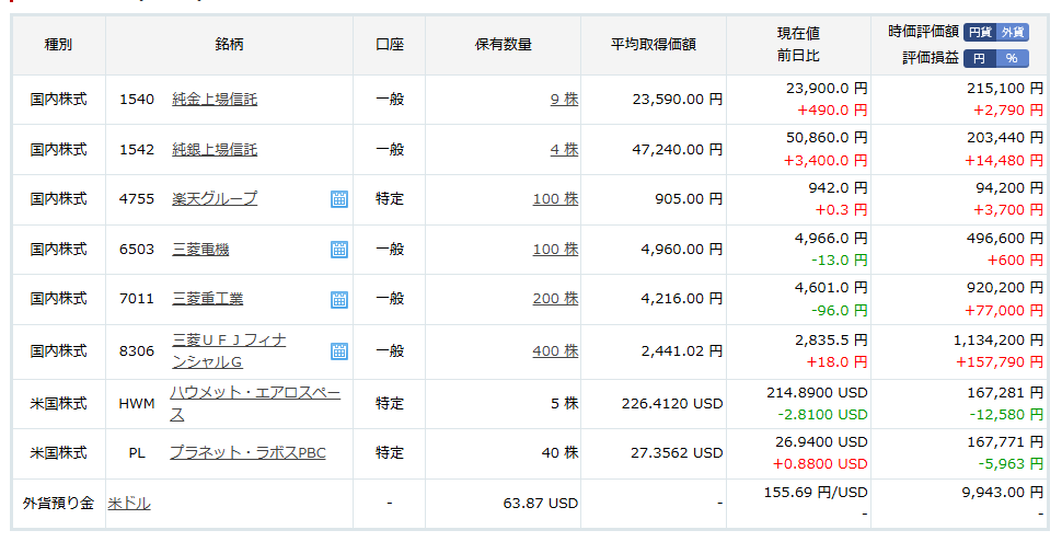 楽天証券のキャプチャ