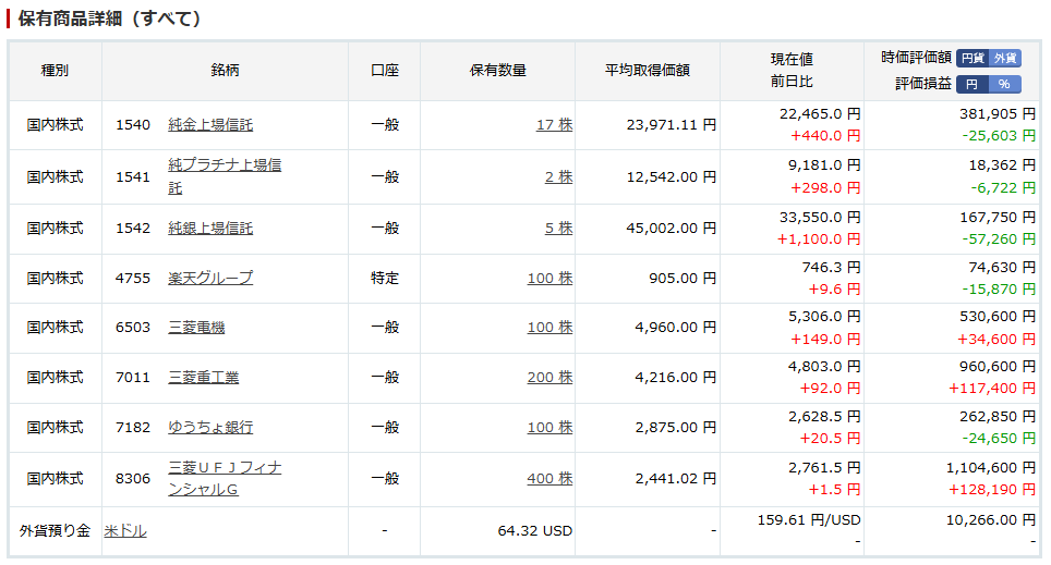 【画像②】SMBCの投資信託・NISAの保有画面