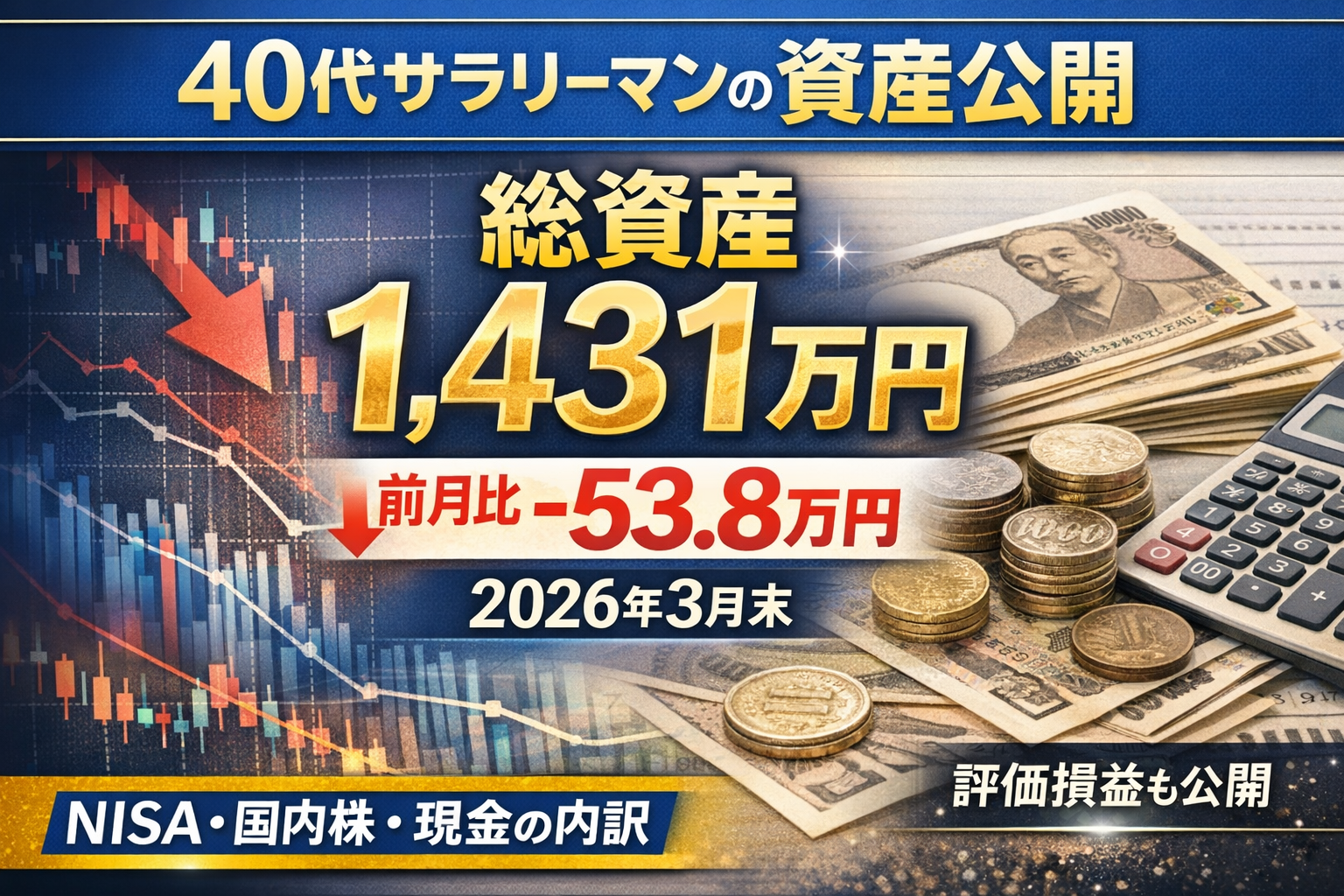 40代サラリーマンの2026年3月末の総資産1431万円と前月比マイナス53.8万円を示した資産公開記事のアイキャッチ画像