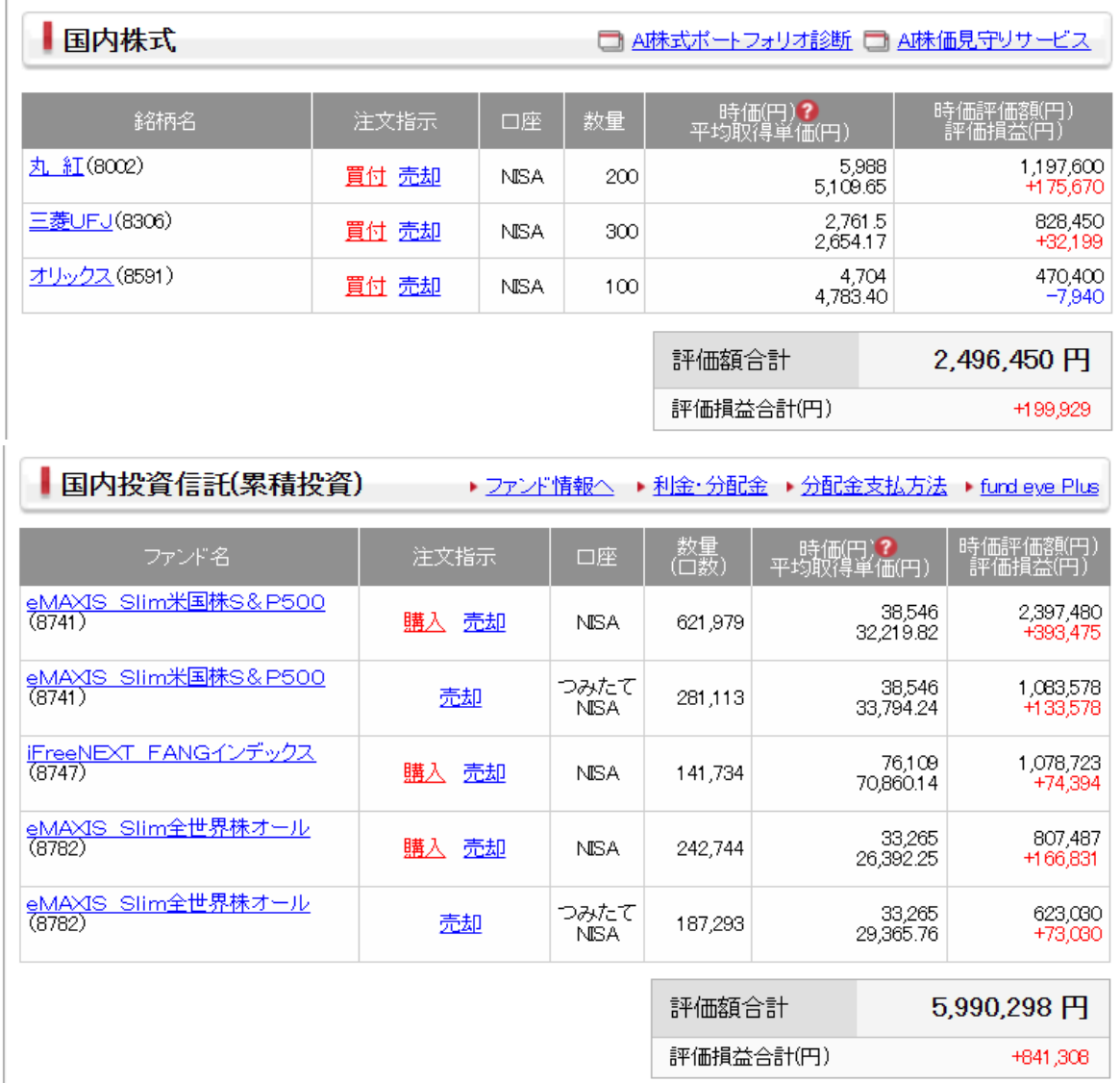 【画像②】SMBCの投資信託・NISAの保有画面